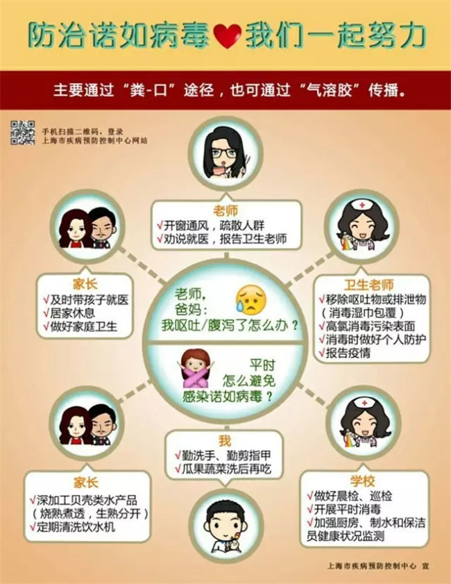 防治諾如病毒，我們一起努力